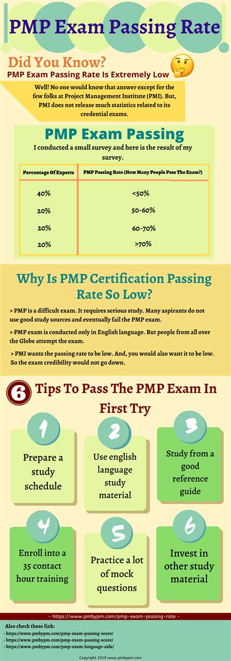 pmp exam success rate